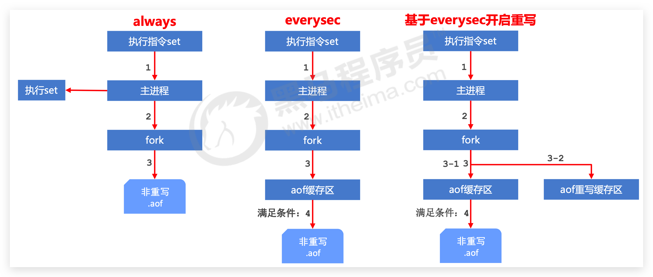 image-20210323000657592