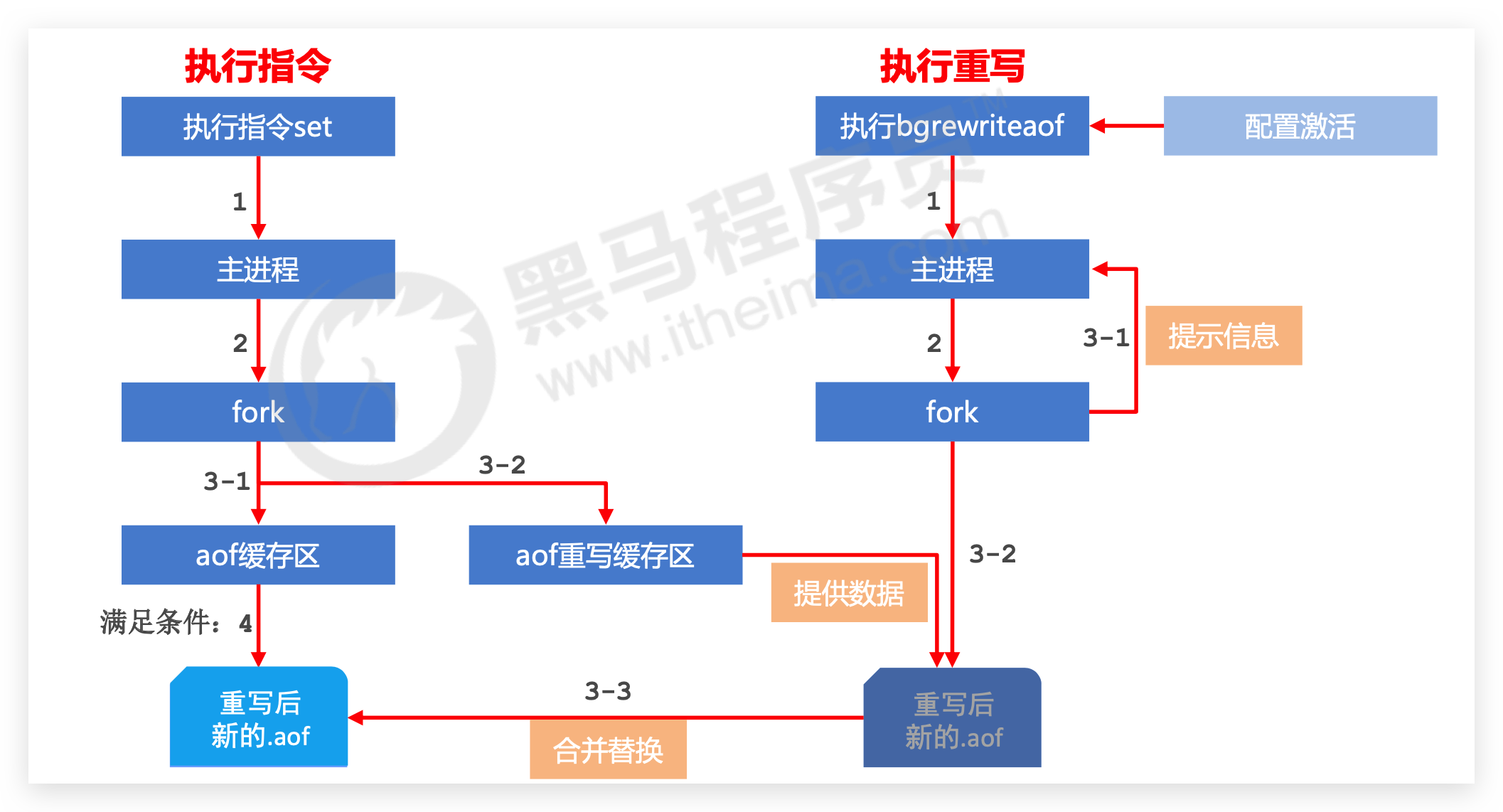 image-20210323000804799