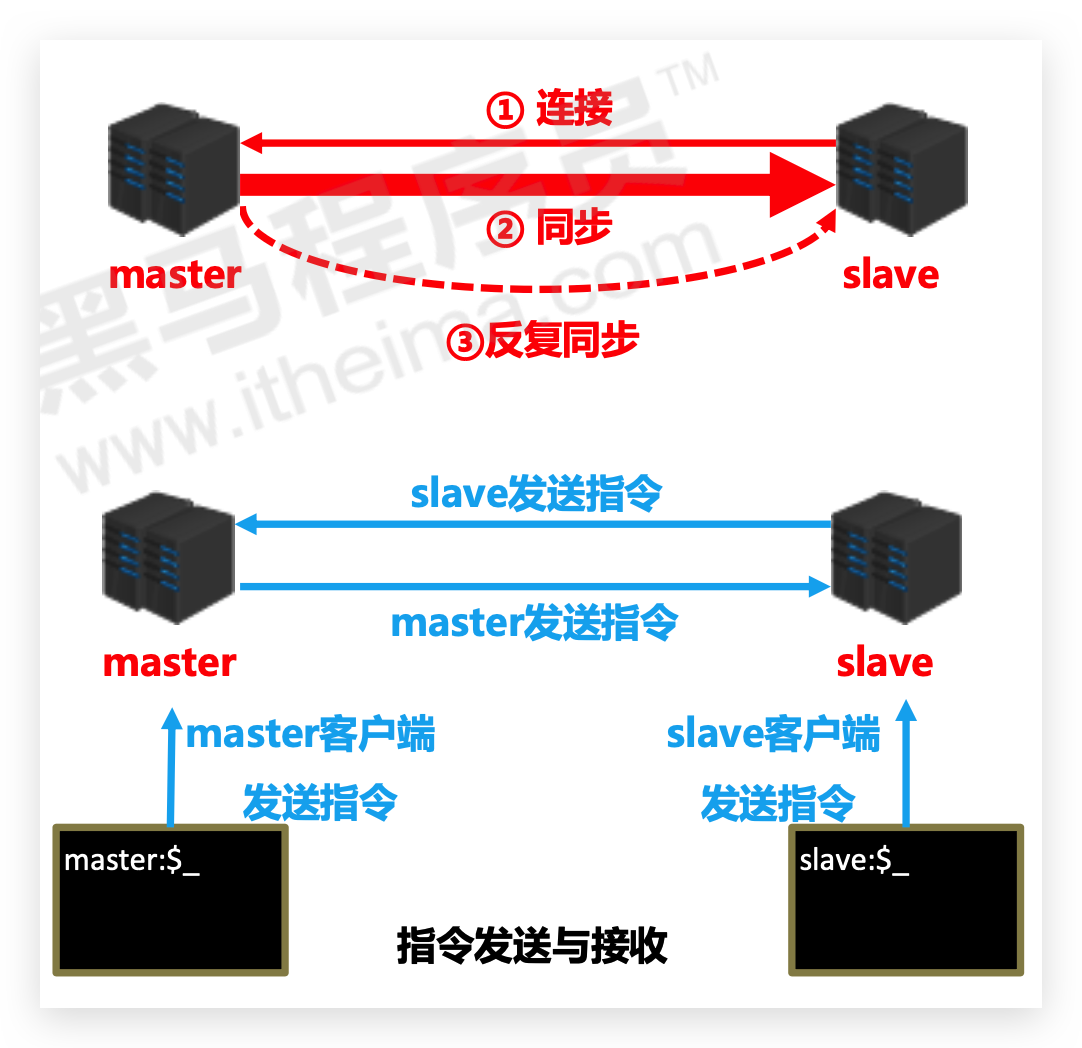 image-20210325222944032