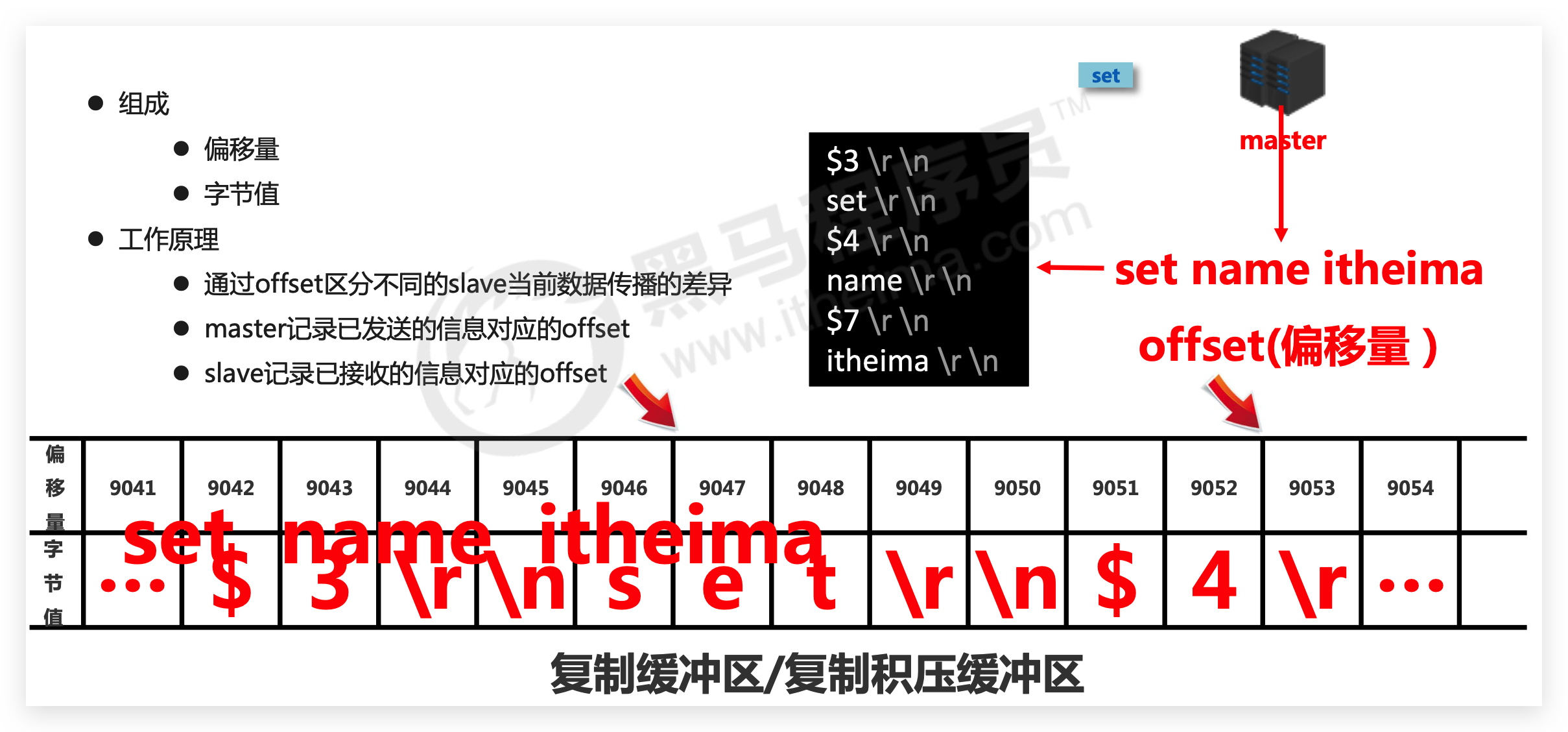 image-20210325233839851