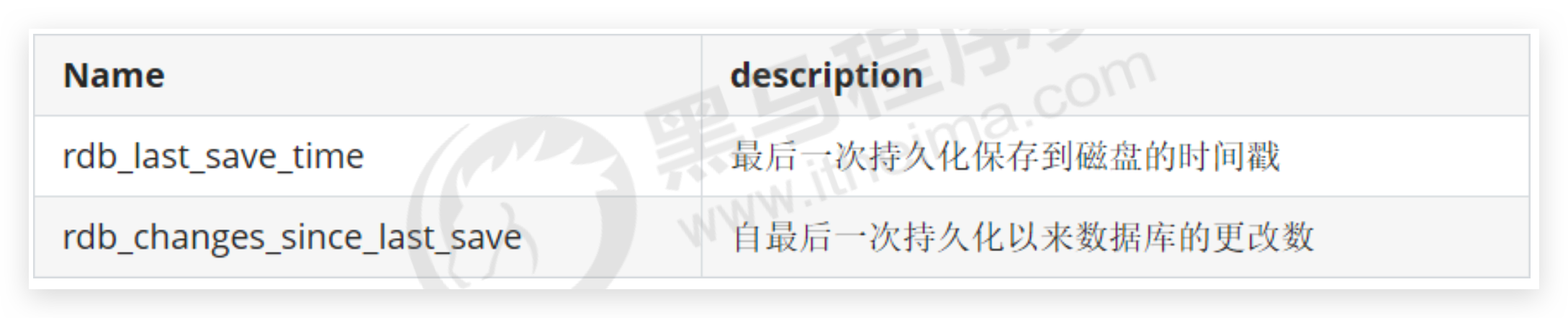 image-20210331012820376